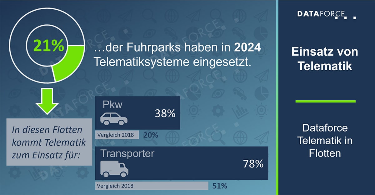 Flottenmanagement 4.0: Wie Telematik die betriebliche Mobilität verändert