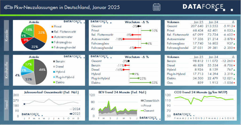 Automarkt,Neuzulassungen