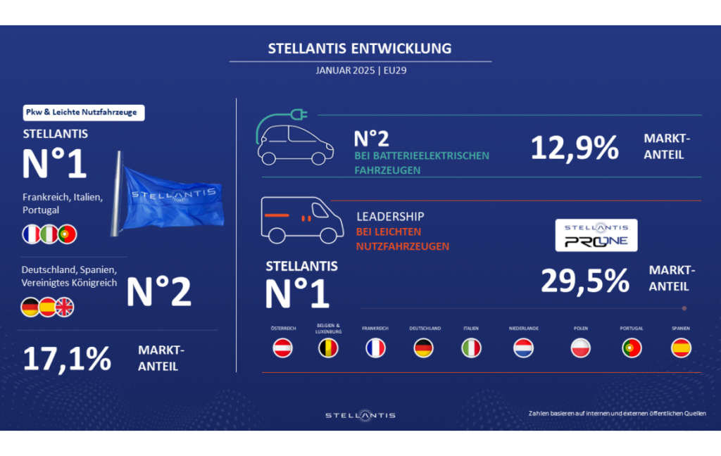 Stellantis, Nutzfahrzeuge, Januarb