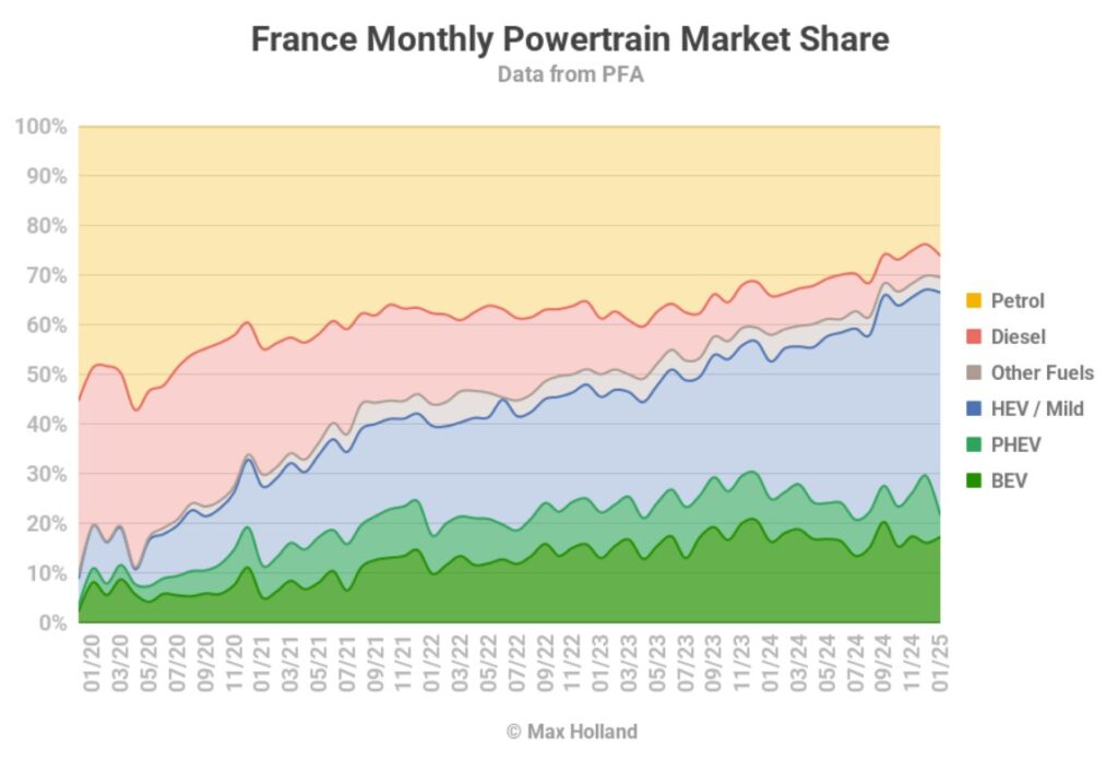 France-Monthly-Powertrain-Market-Share