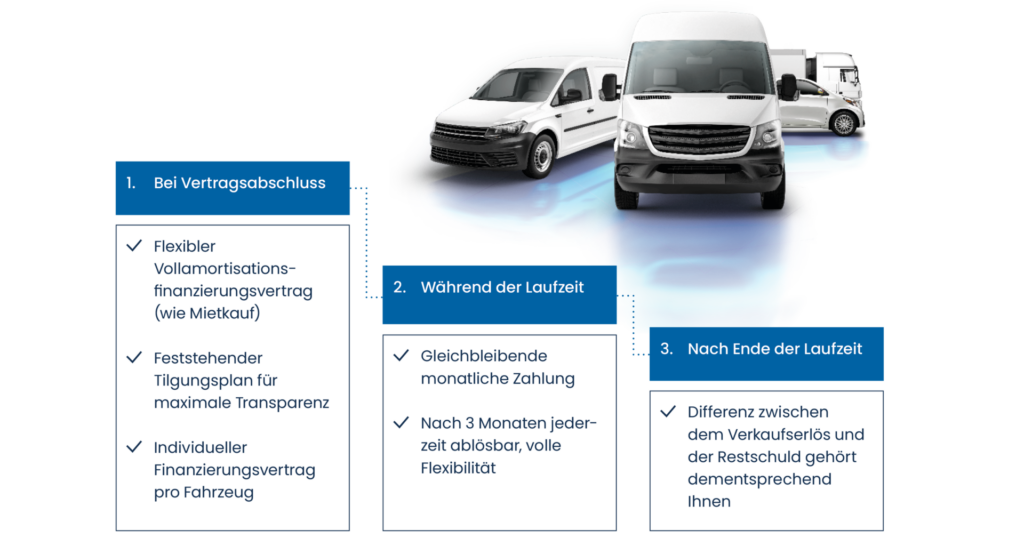 Open-End-Leasing,Holman