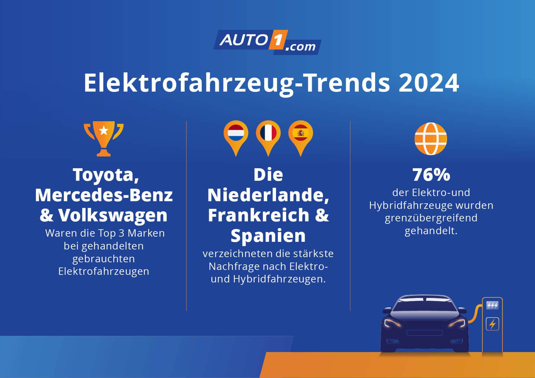 Gebrauchtwagen-Trend 2025: Elektroautos und ihre Entwicklung im europäischen Handel
