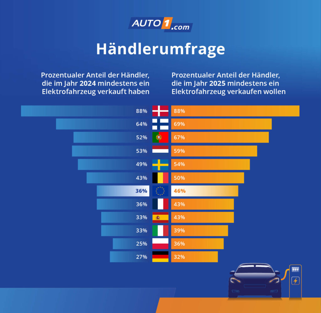 0225_comms_eu_ev_trends_report_v1_de_d