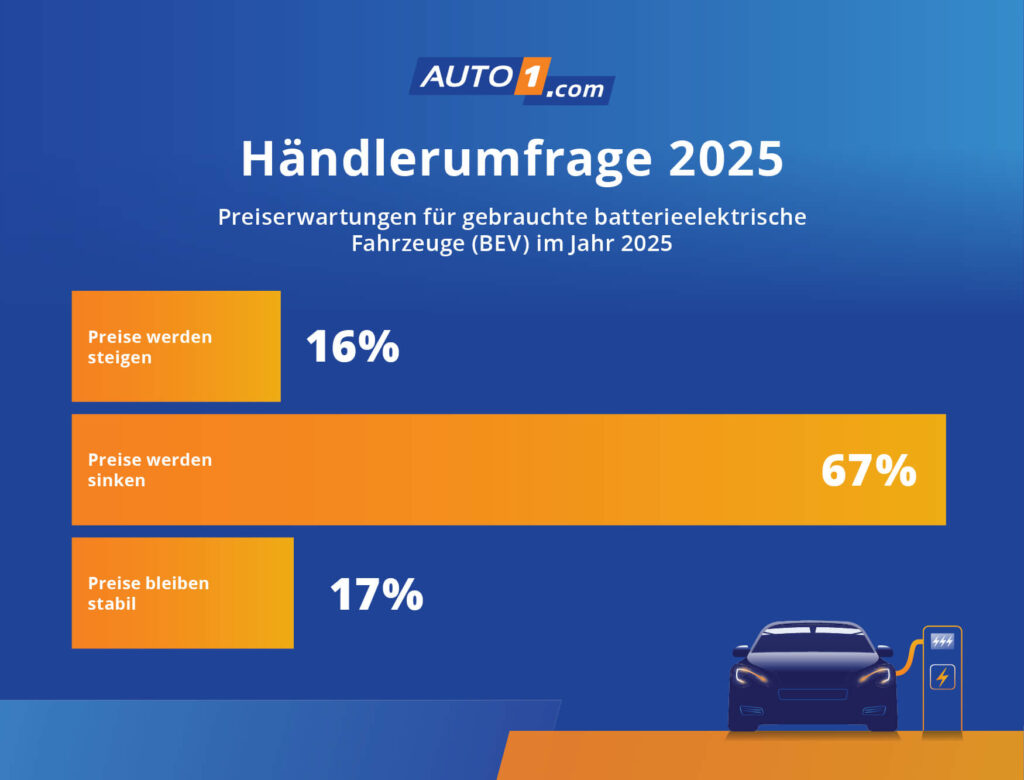 0225_comms_eu_ev_trends_report_v1_de_e