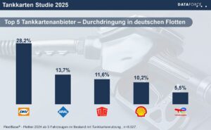 Porsche,Strategie,Oliver Blume