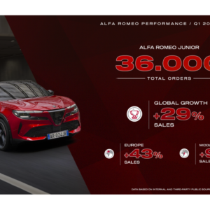 Rekordmonat für Alfa – Auslieferungen 2025 steigen um 29 Prozent