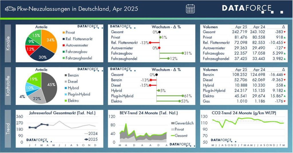 DF_20250509_PM_April_2025_B101_Pkw_Monat_Dashboard-web