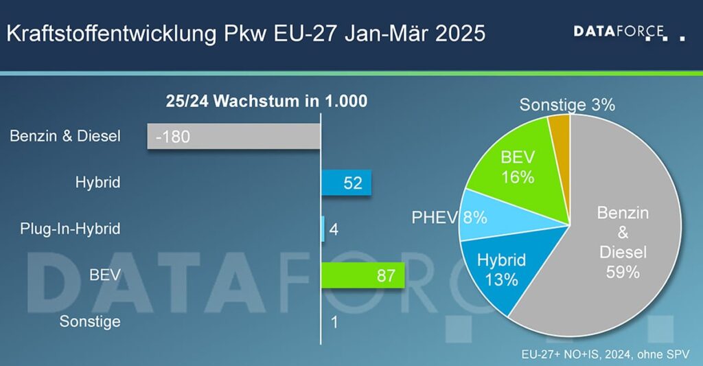 20250519-Dataforce-Infografik-Kraftstoffarten-2025-web