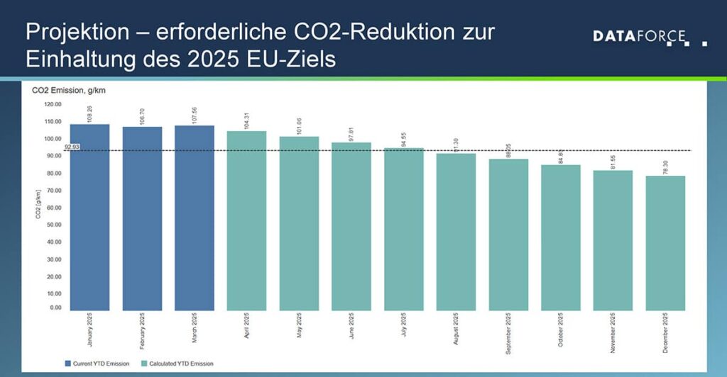 20250519-Dataforce-Infografik-Projektion-2025-EU-Ziel-web