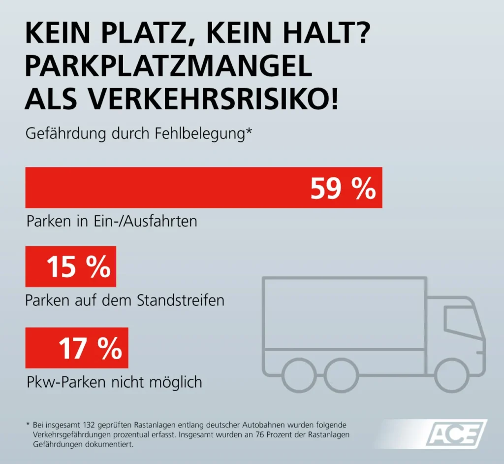 LKW-Stellplatz, Autobahn