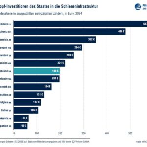 Allianz pro Schiene fordert klare Steuerung der Schieneninfrastrulktur-Investitionen