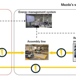 Toyota und Mazda setzen auf Fahrzeugbatterien für nachhaltige Energieversorgung