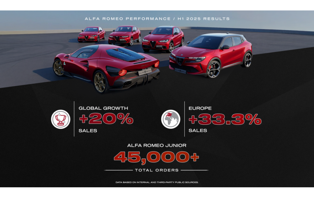 Alfa Romero, Quartal 2