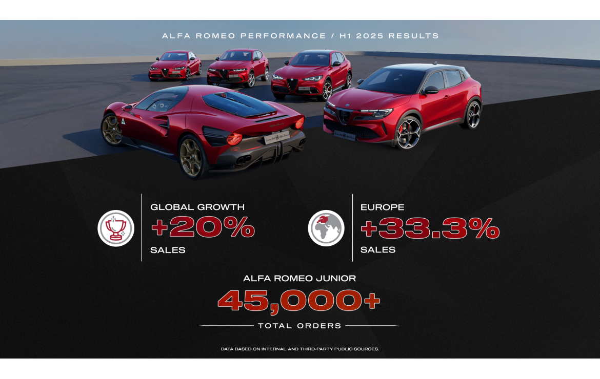 Alfa Romero, Quartal 2