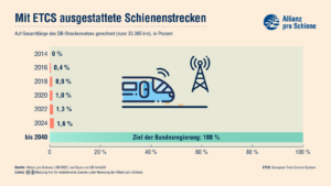 Deutschlandticket