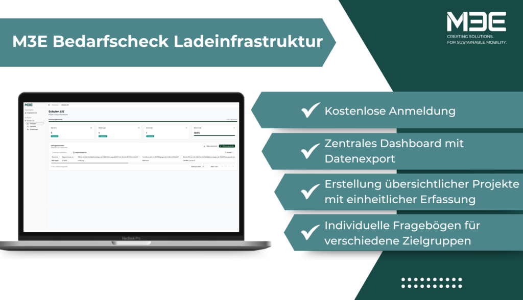 M3E, Ladeinfrastruktur
