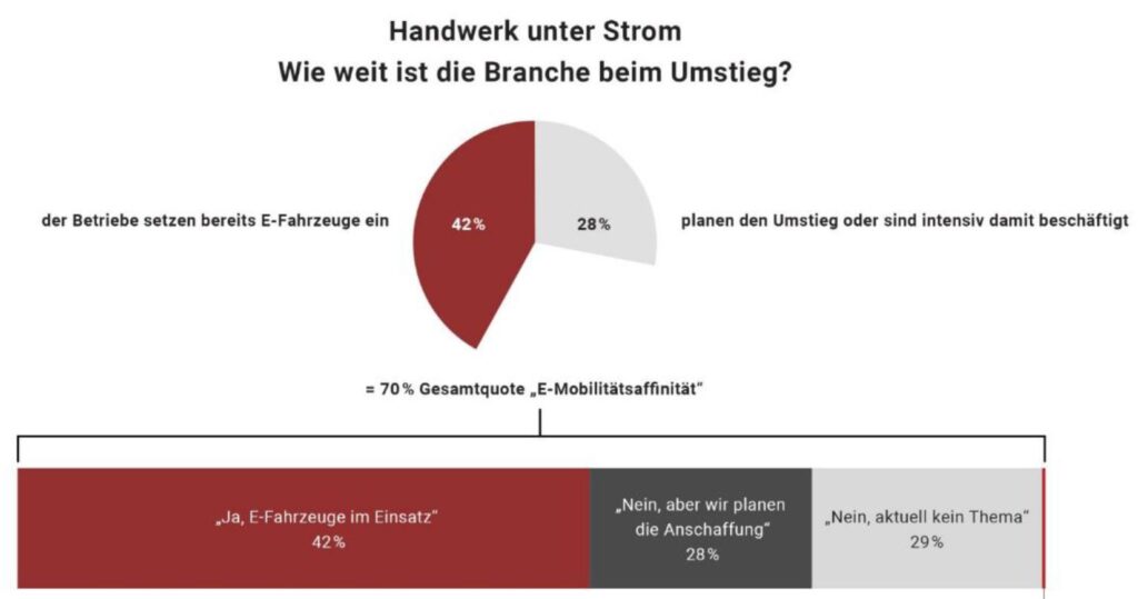 MHC Mobility, Elektromobilität