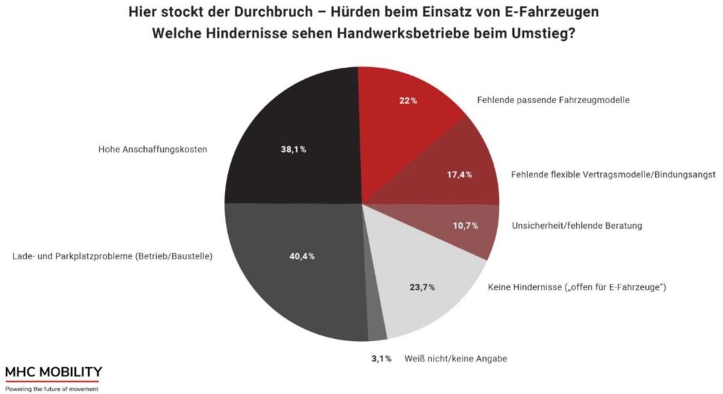 MHC Mobility, Elektromobilität