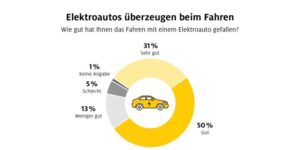 ADAC Ecotest