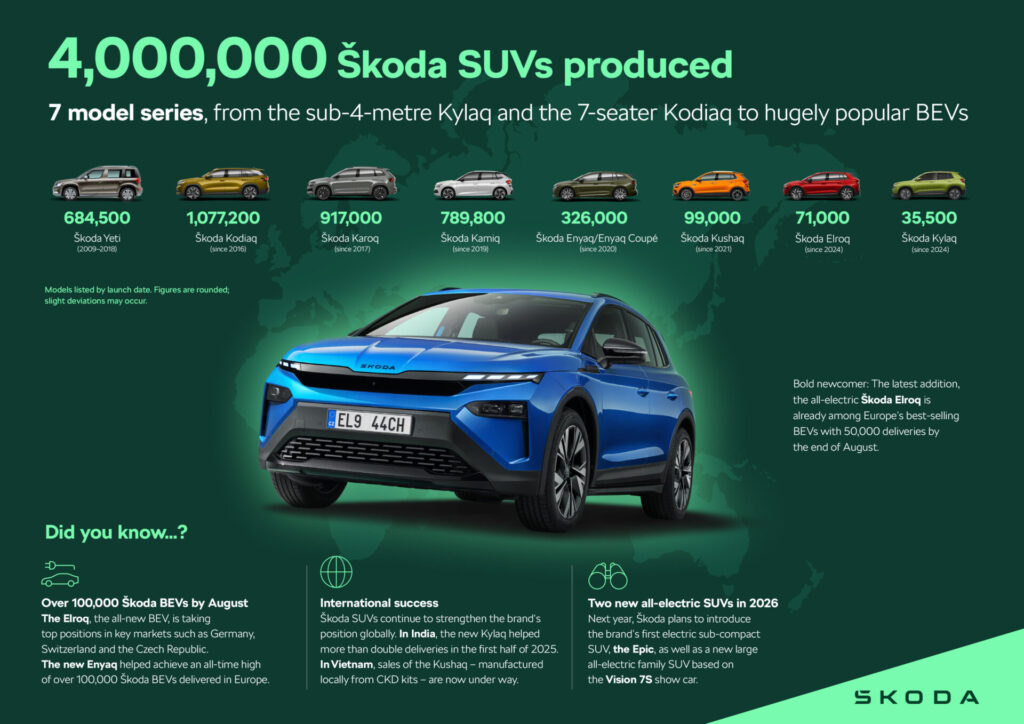 Škoda,SUV