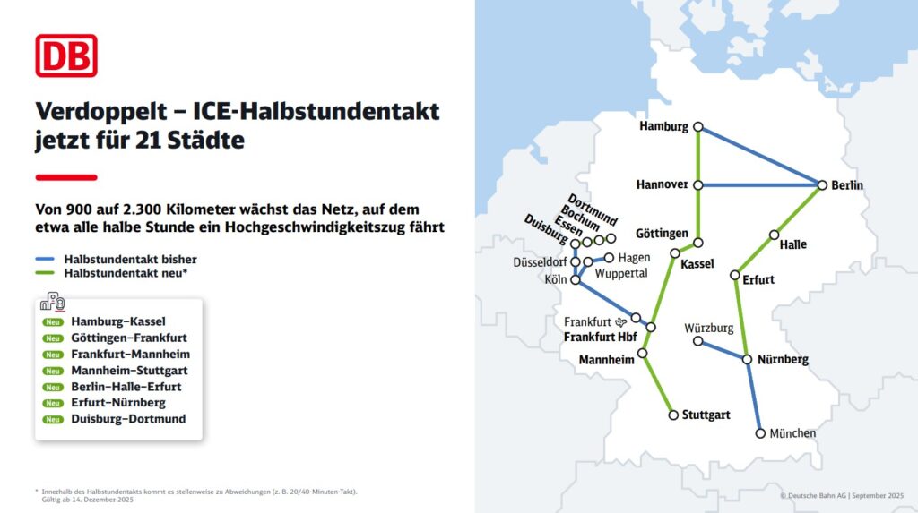 Halbstundentakt-data