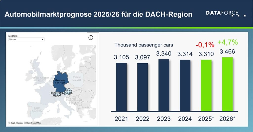 Automobilmarkt Prognose 2025