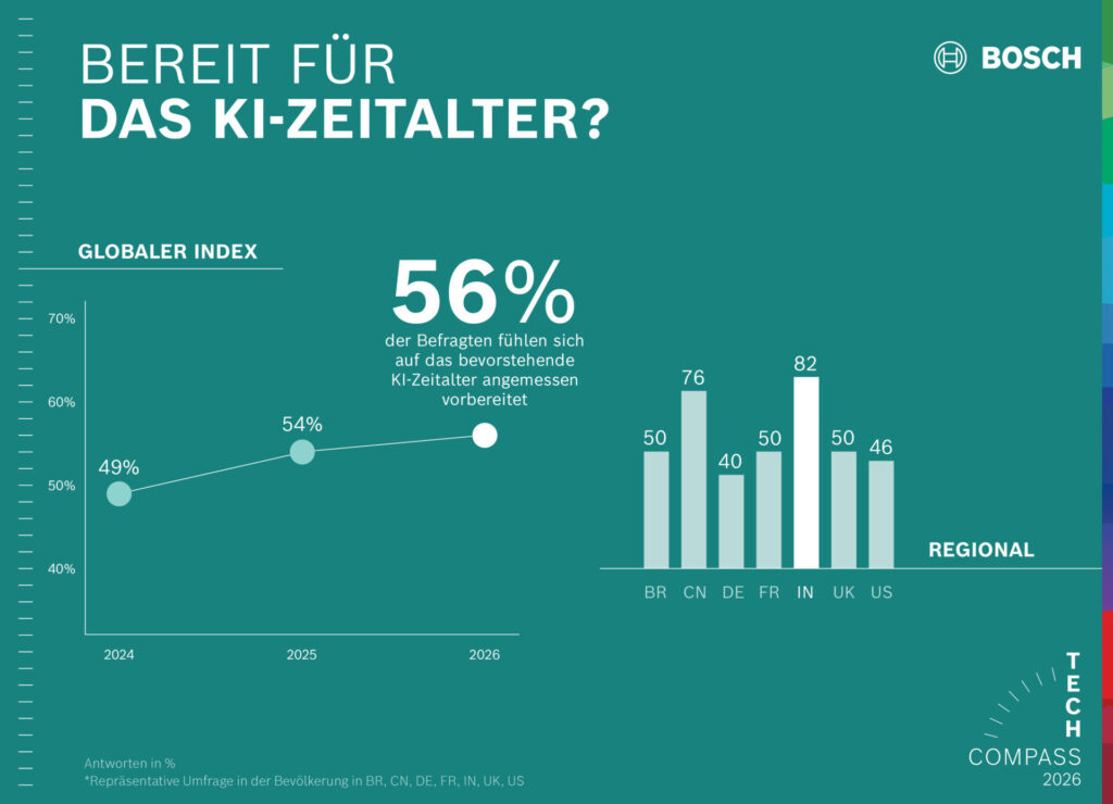 251205_bo_techcompass_2026_pressegrafiken_de_1
