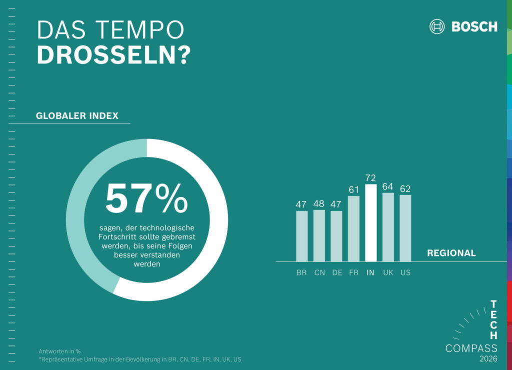 251205_bo_techcompass_2026_pressegrafiken_de_2