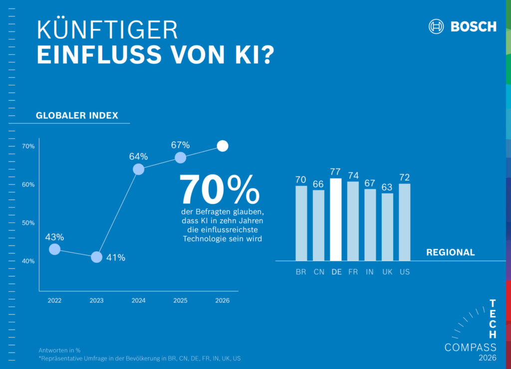 251205_bo_techcompass_2026_pressegrafiken_de_3