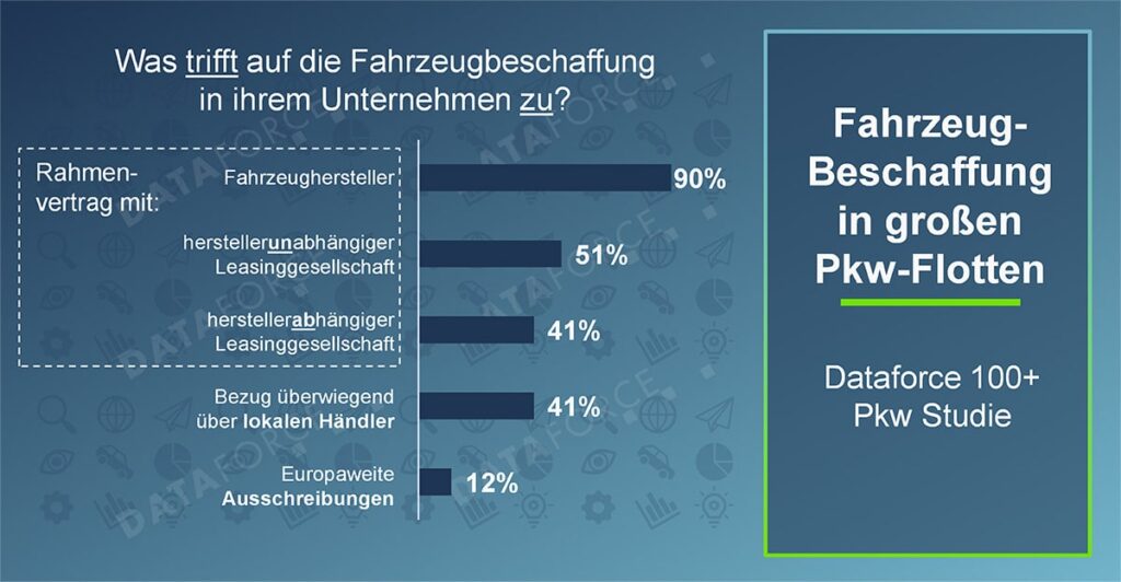 20260127-Dataforce-Pressemitteilung-Infografik-3-web