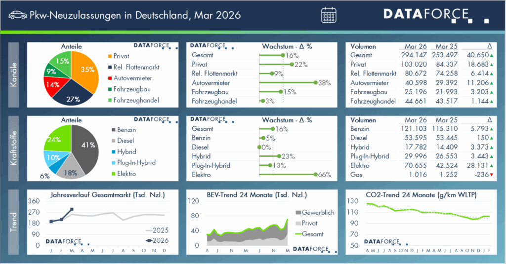 Elektroauto Förderung