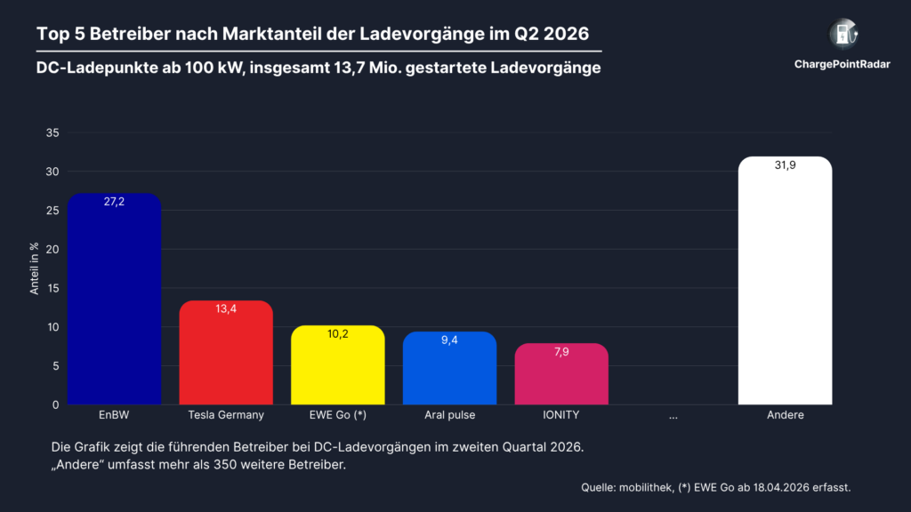 Schnellladen,DC-Laden,Ladeinfrastruktur
