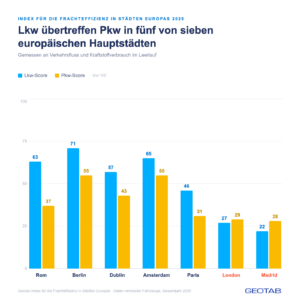 mobilitree